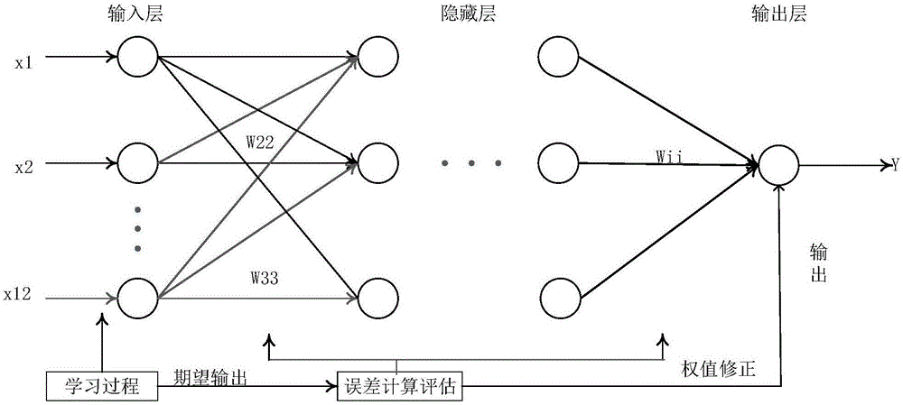 一种基于人工神经元网络的SQL漏洞检测方法与流程