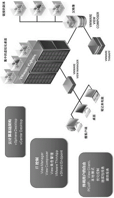 基于虚拟化的企业数据中心安全解决方法与流程