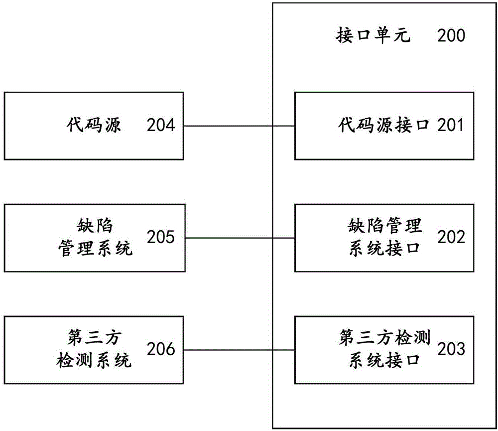 一种基于序列化中间表示的源代码分布式检测系统及方法与流程