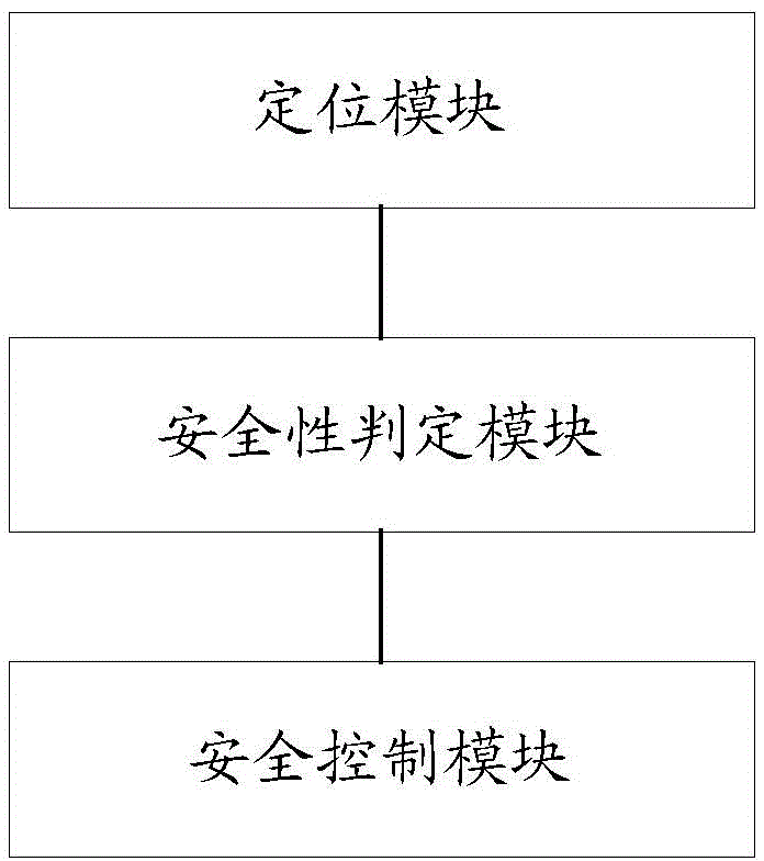 一种保障终端安全的方法和装置与流程