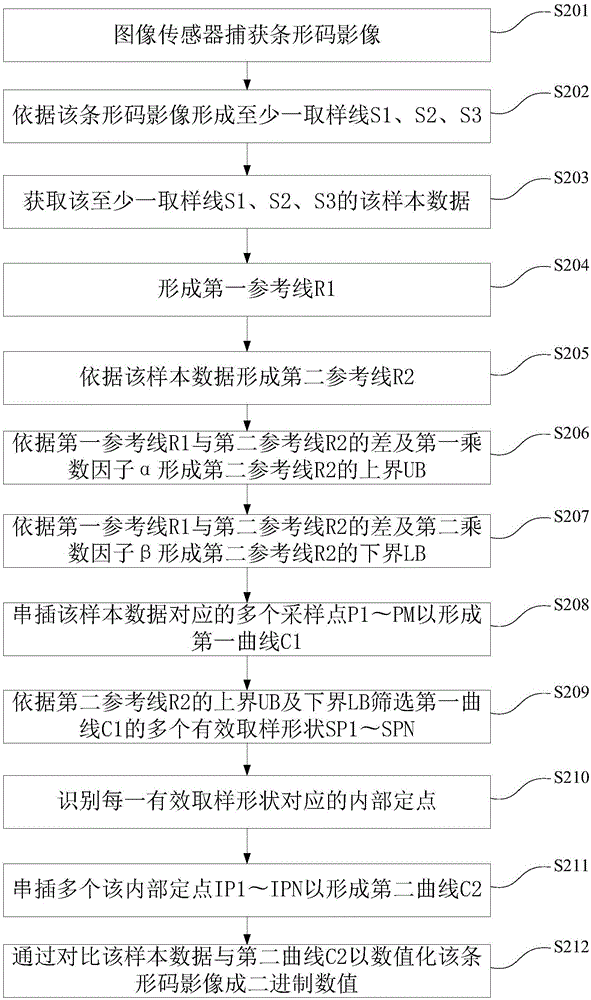 一种动态阈值数字化条形码影像的系统及方法与流程