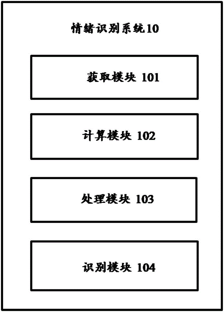 情绪识别系统与方法与流程