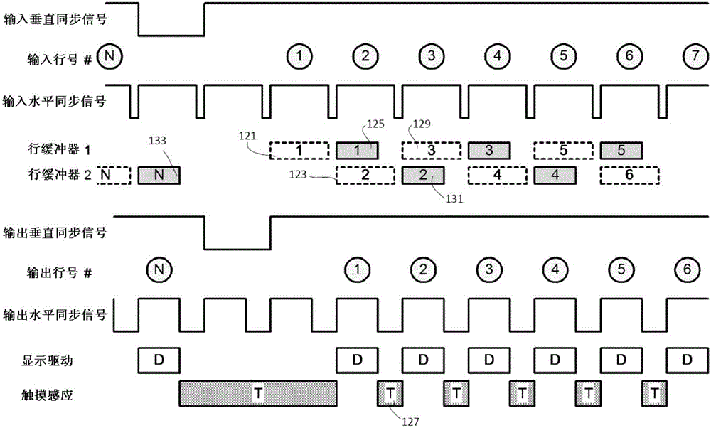 驱动内嵌式触摸显示面板的装置和方法与流程