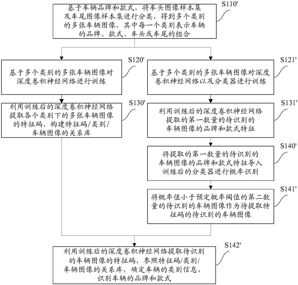 车辆类型识别方法及系统与流程