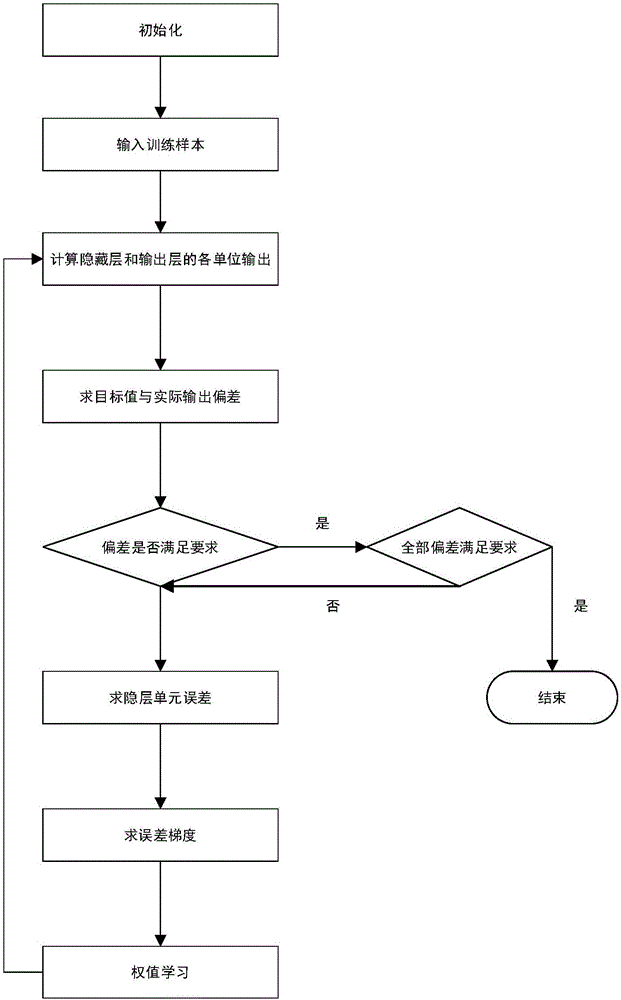 一種白帶顯微圖像中白細胞的自動識別方法與流程