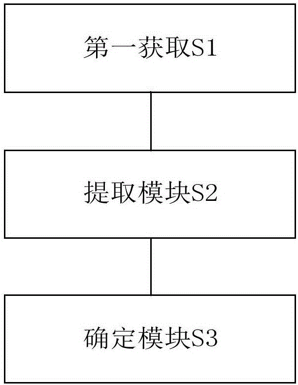 細(xì)菌鑒定方法及裝置與流程