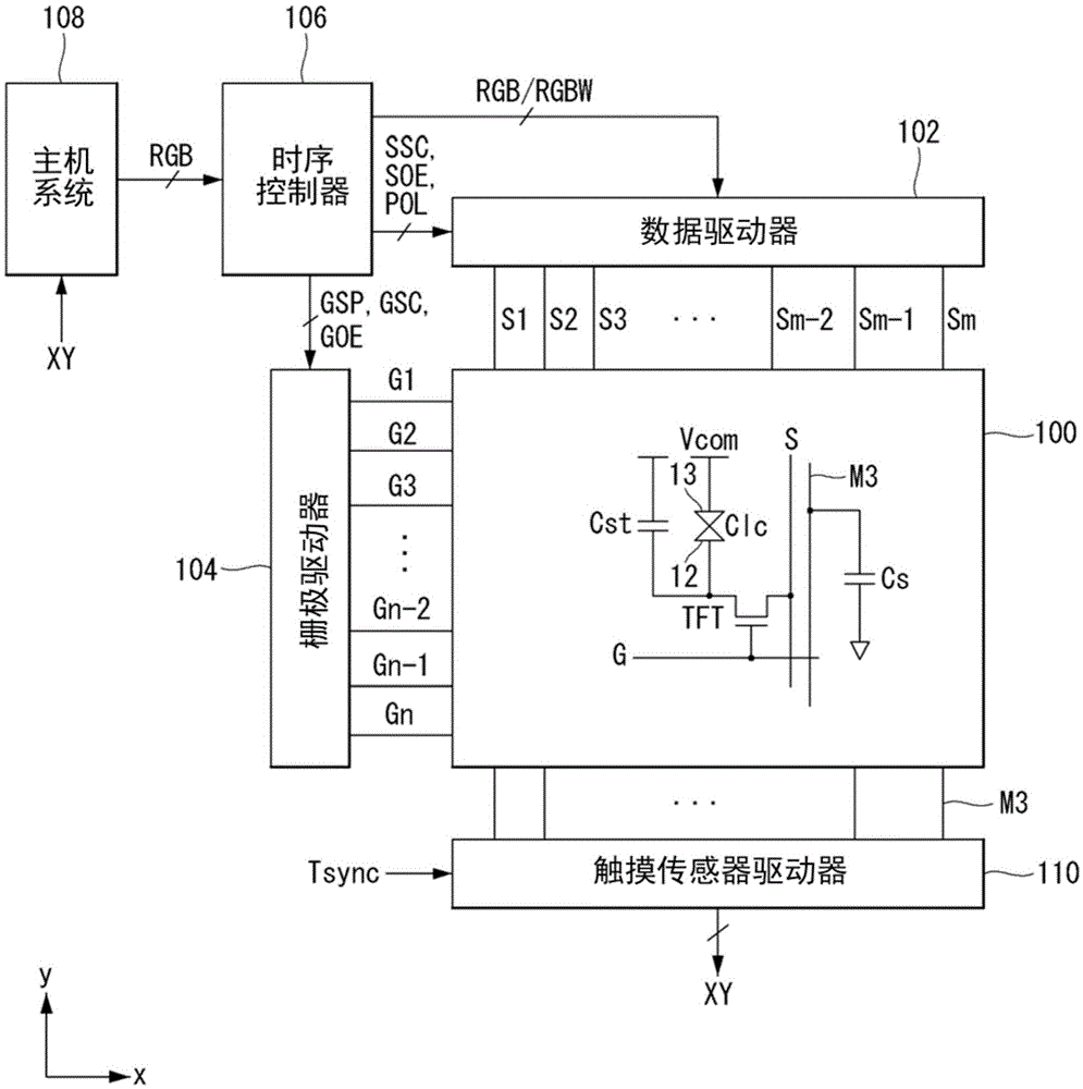 具有触摸传感器的显示装置的制作方法