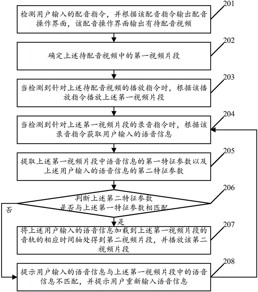 一種人機交互的學(xué)習(xí)方法及裝置、用戶終端與流程