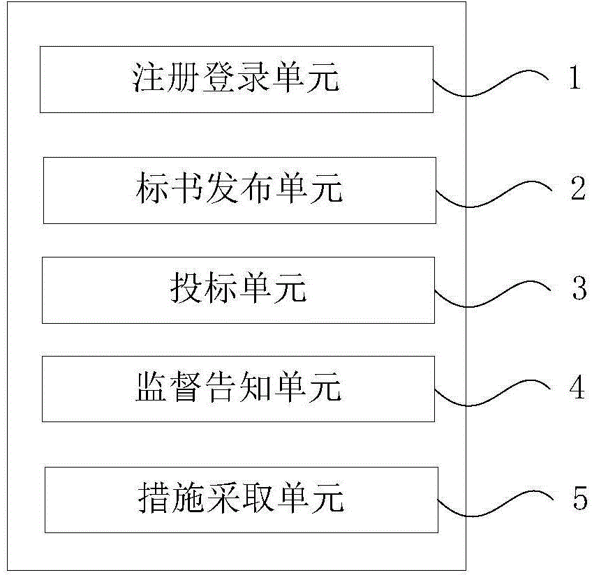 一種通過電子采購平臺進(jìn)行采購管理的方法及裝置與流程