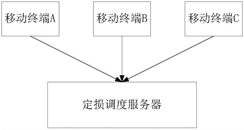 一種基于多案件的定損請(qǐng)求調(diào)度方法和系統(tǒng)與流程