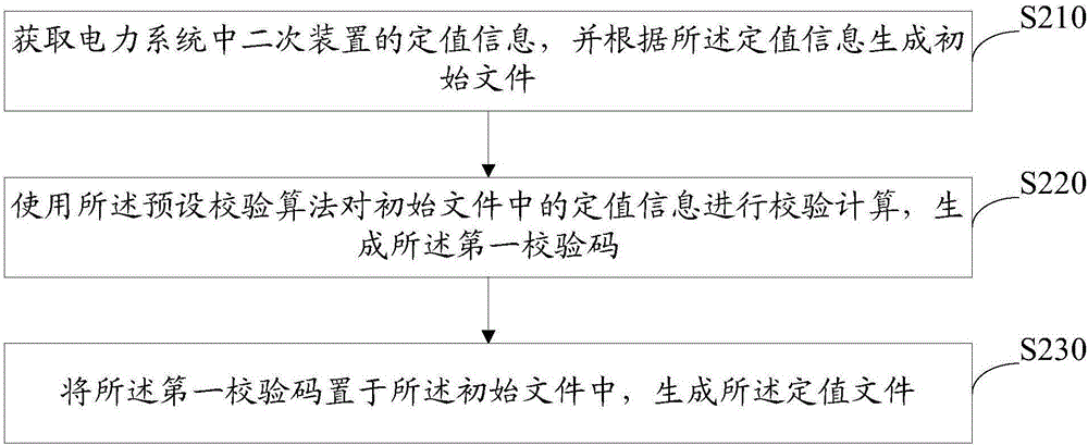 自校验机制的定值修改方法和系统与流程