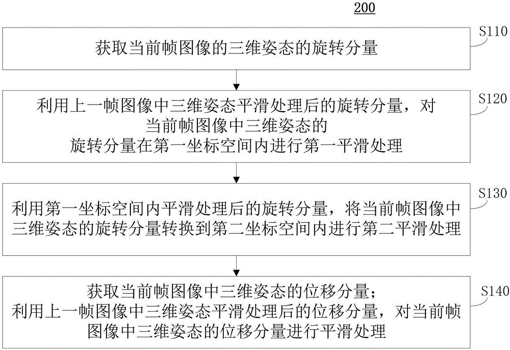 三维姿态处理方法、系统及拍摄终端与流程