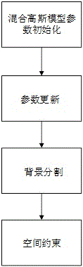 一种基于梯度融合的夜间视频增强方法与流程