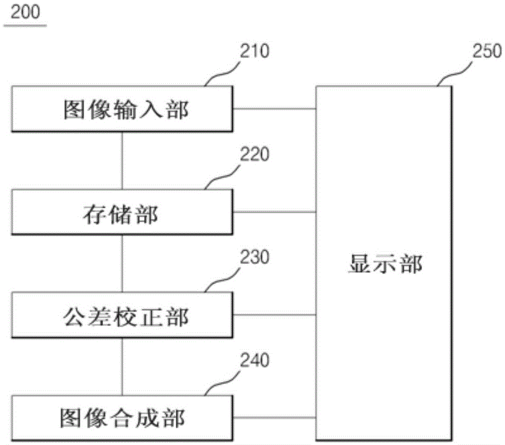 AVM系统的公差校正装置及其方法与流程