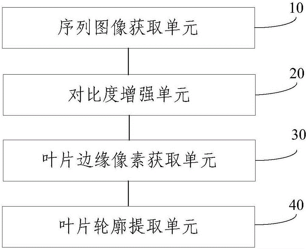 田間環(huán)境下玉米葉片圖像分割方法及裝置與流程