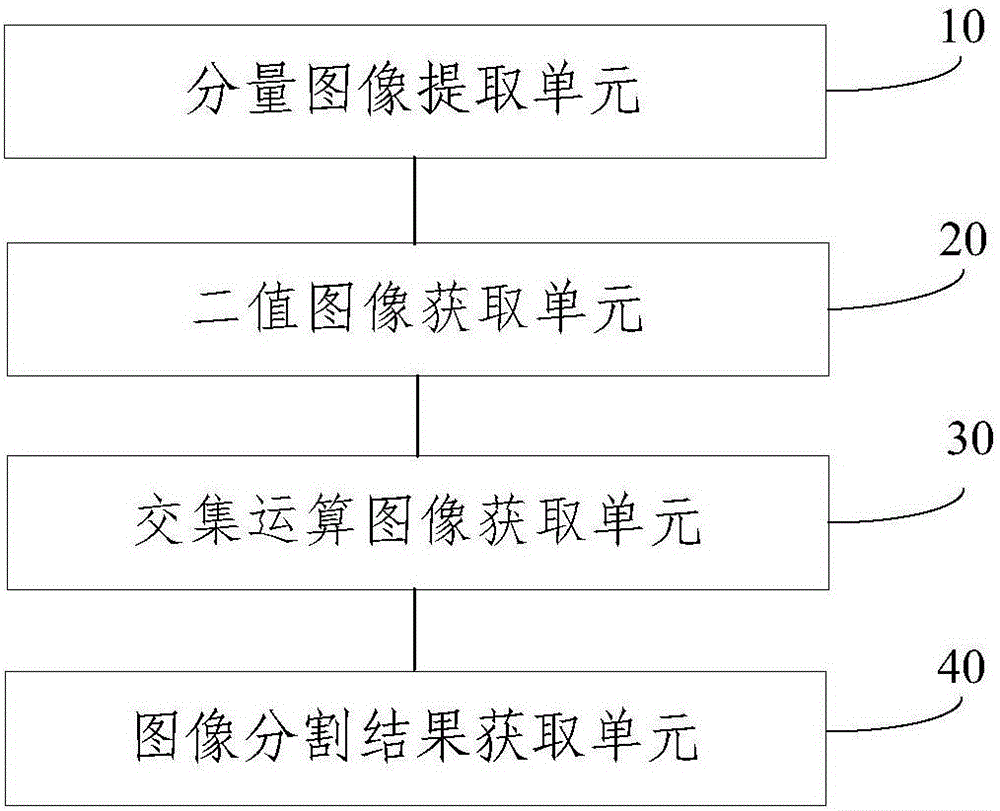 自然環(huán)境下棉花圖像分割方法及裝置與流程