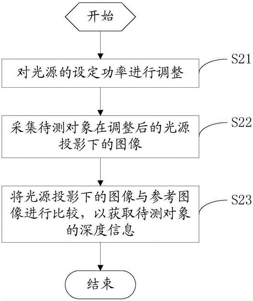 光源的功率调整方法、深度测量方法及装置与流程