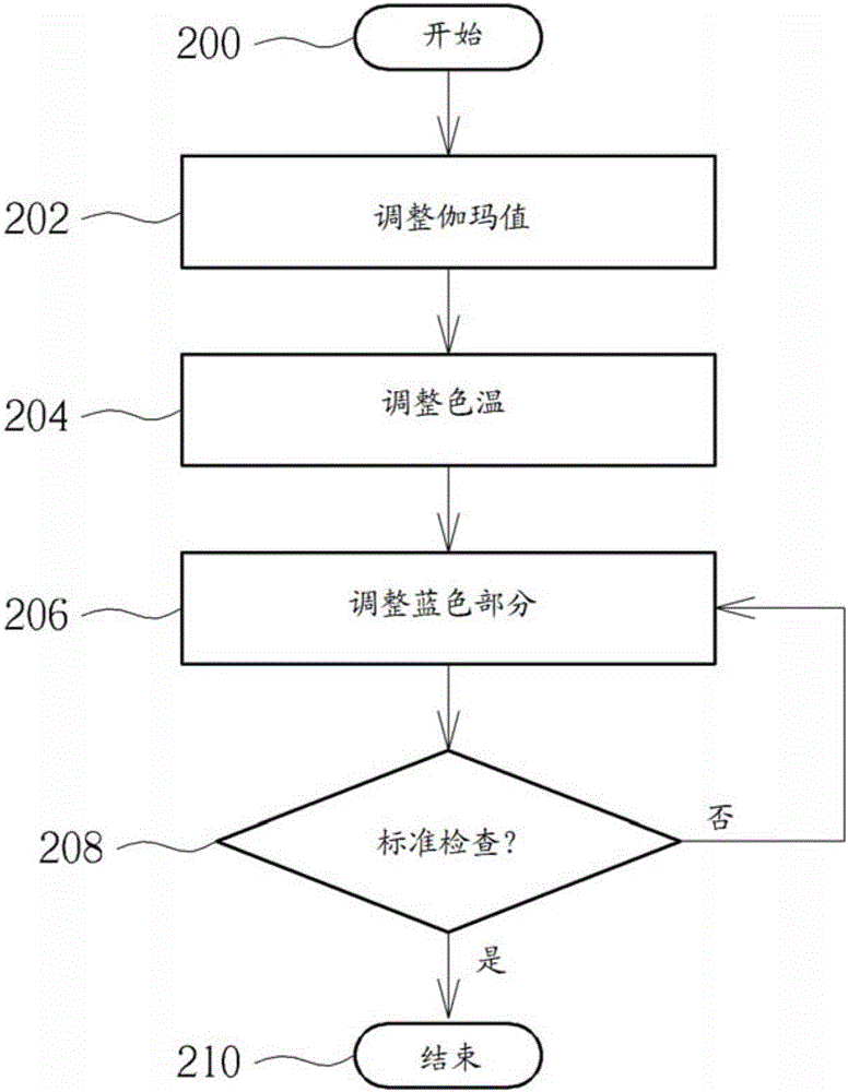 圖像處理方法和圖像處理器與流程