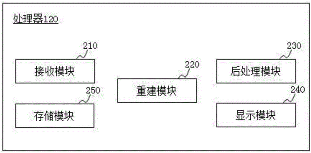 图像重建方法及系统与流程