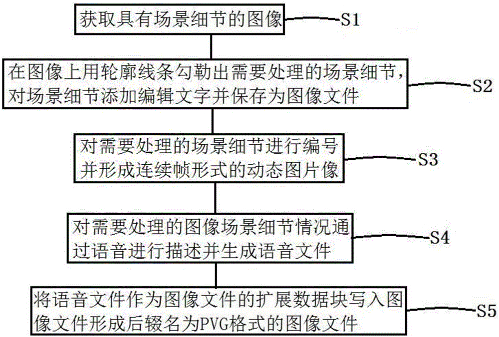 一種PVG格式圖像的生成方法及系統(tǒng)與流程