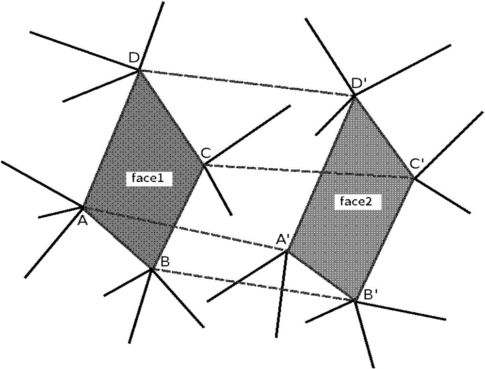 科學(xué)計算的分塊混合單元網(wǎng)格生成的制作方法與工藝