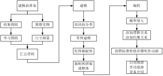 变电站虚拟漫游系统的制作方法与工艺