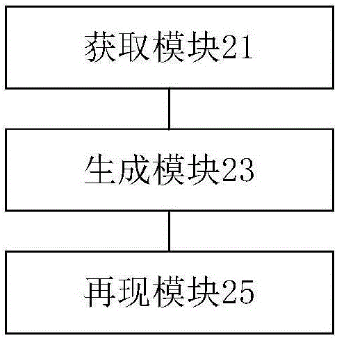 圖像處理方法和裝置與流程