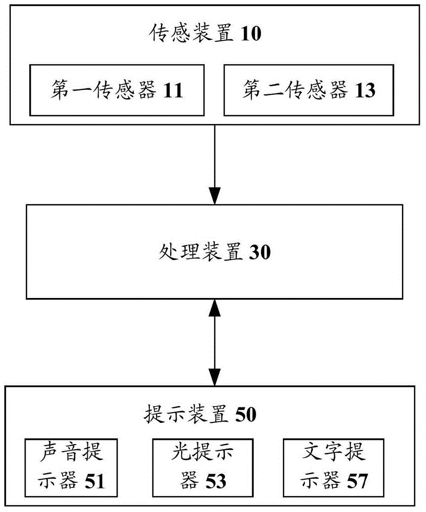 行車信息的處理方法、處理系統(tǒng)及行車記錄儀與流程