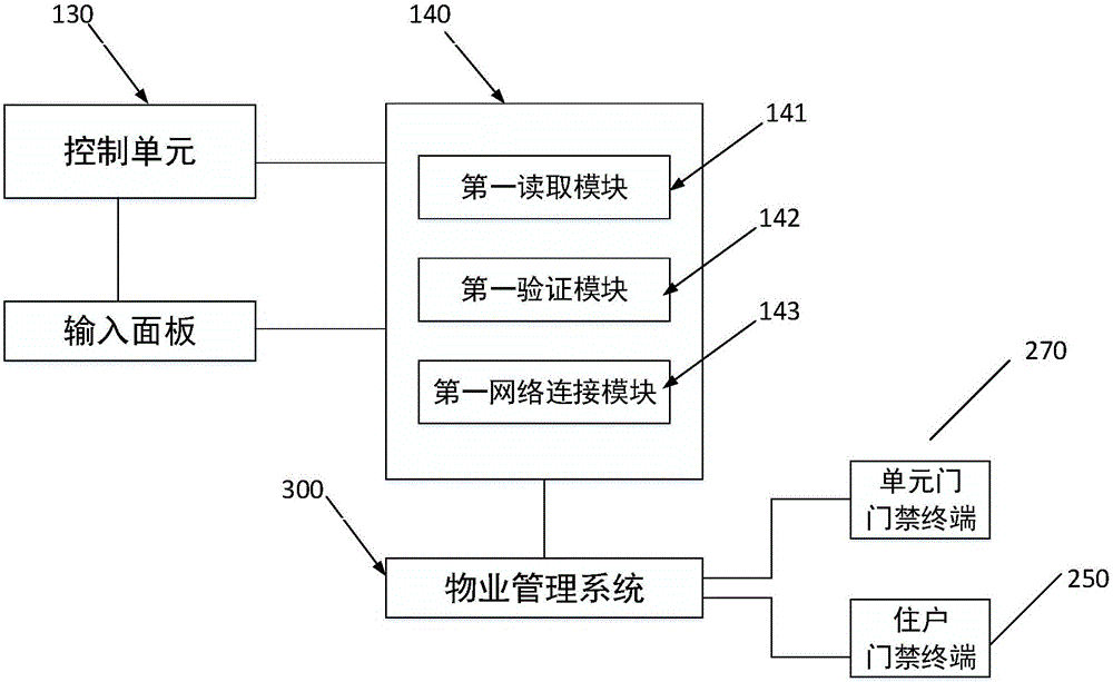 一種智能信包箱系統(tǒng)的制作方法與工藝