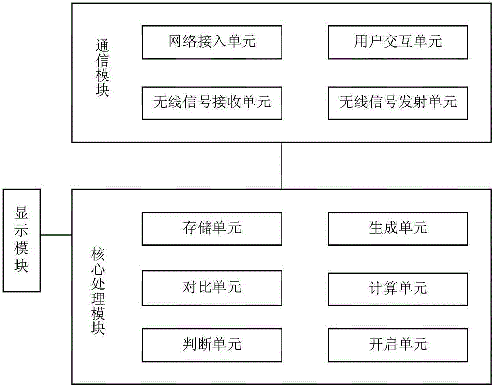 一種鑰匙容器及數(shù)字鎖控制系統(tǒng)及其控制方法與流程