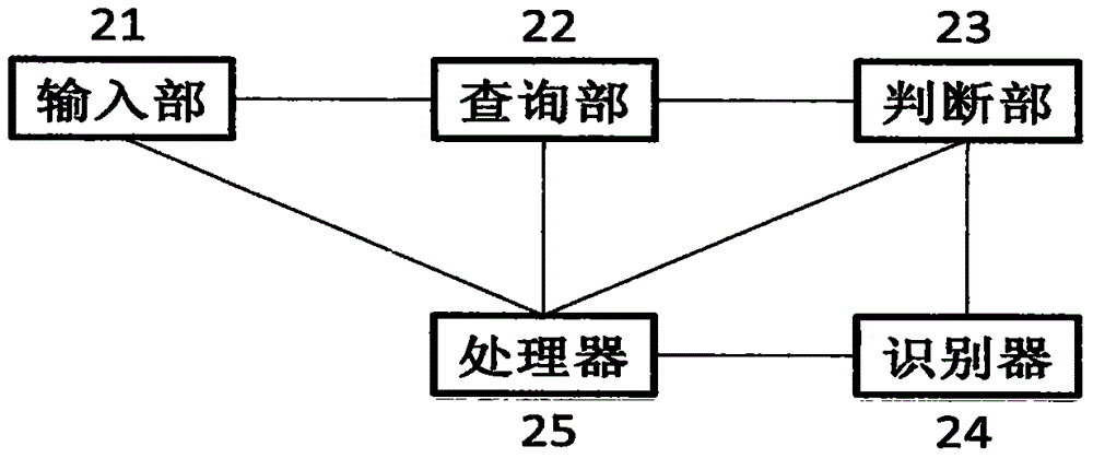 一種補(bǔ)打醫(yī)療報(bào)告的方法及醫(yī)療報(bào)告自助打印裝置與流程