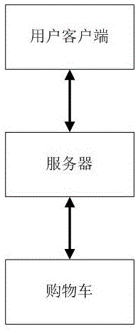 一种商场购物方法、购物服务器以及购物机器人与流程