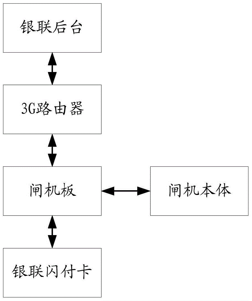 一種閘機(jī)板及其支付方法與流程