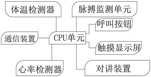 一種對講型的智能床位醫(yī)療呼叫器的制作方法與工藝