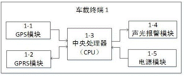 基于GPS+GPRS的输电线路防外破管理系统及方法与流程