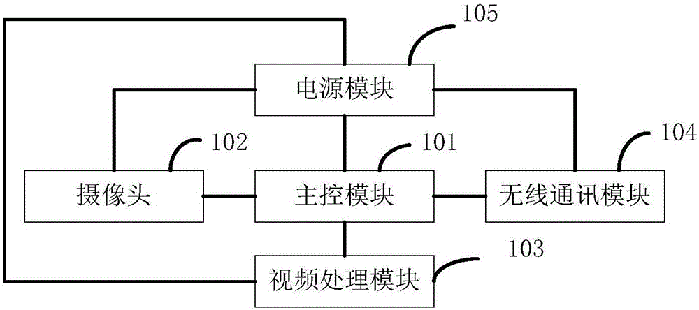 樓宇入侵檢測預(yù)警系統(tǒng)的制作方法與工藝