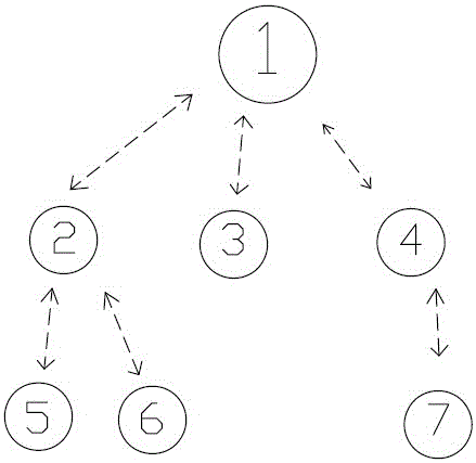 一種基于物聯(lián)網(wǎng)技術(shù)的農(nóng)業(yè)灌溉安防報(bào)警方式的制作方法與工藝