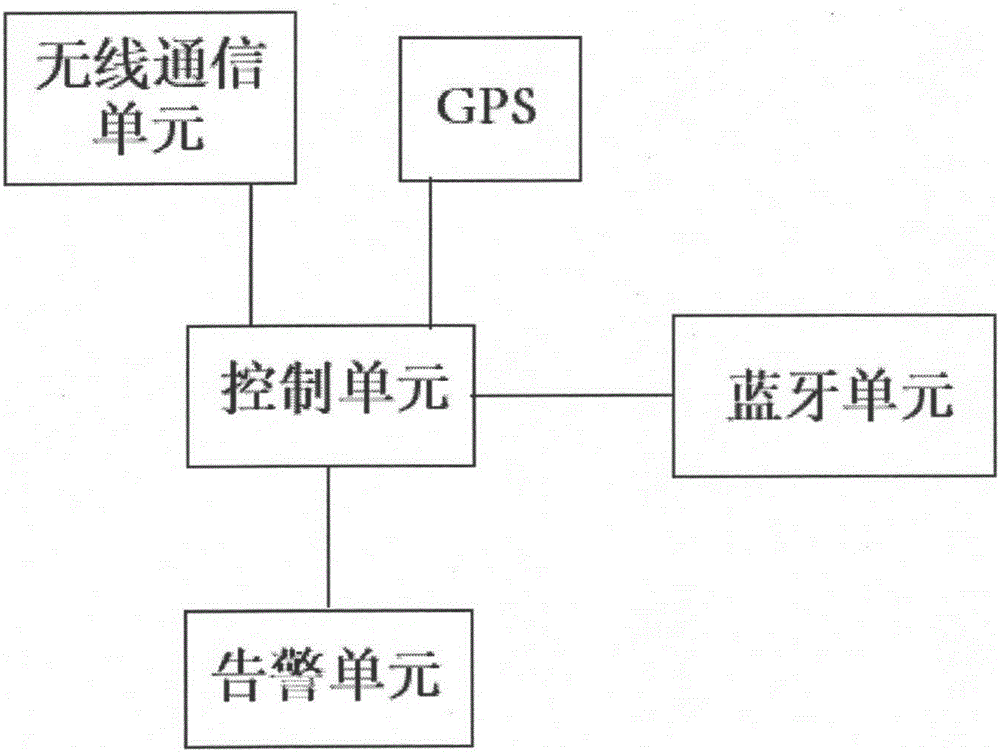 外出押解系統(tǒng)的制作方法與工藝