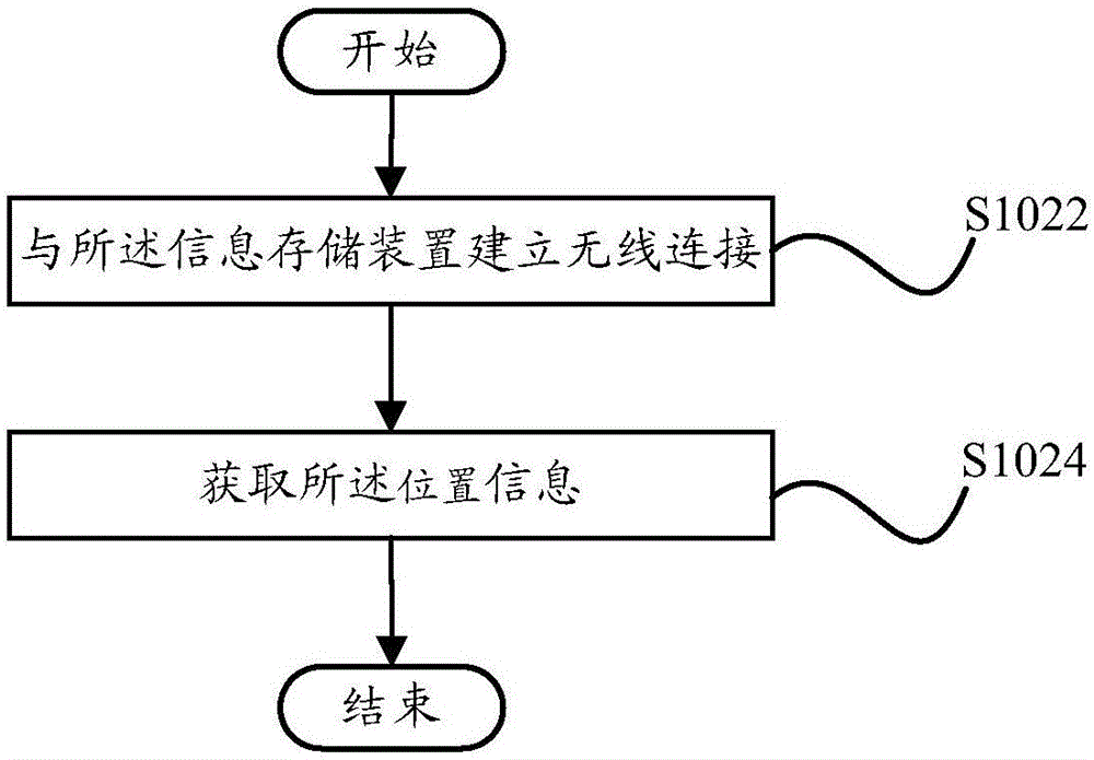 預警方法和裝置、信息處理裝置和通信系統(tǒng)與流程