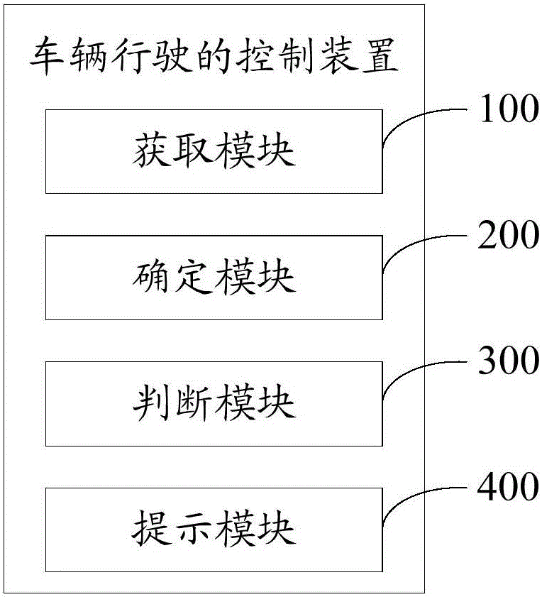 车辆行驶的控制方法及装置与流程