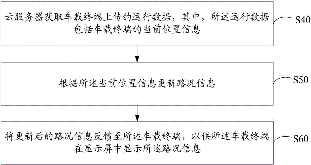 基于大数据的交通状况监测方法及装置与流程