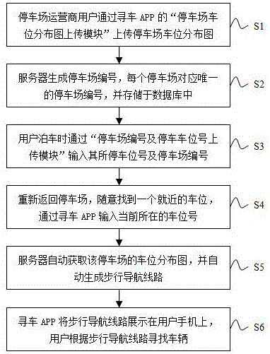 基于物聯(lián)網(wǎng)的停車場(chǎng)智能尋車系統(tǒng)的制作方法與工藝