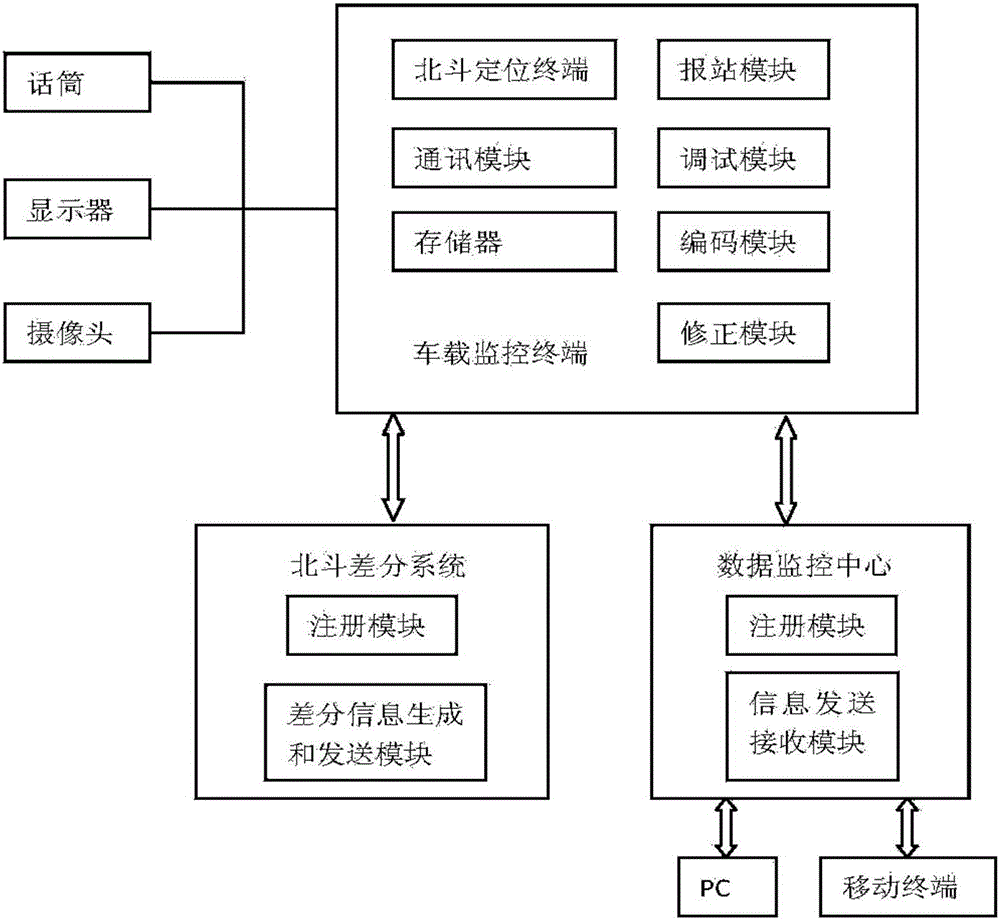 车载监控装置的制作方法