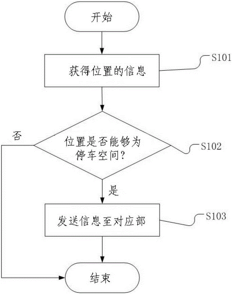 用于处理信息的系统和方法及配备这种系统的车辆与流程