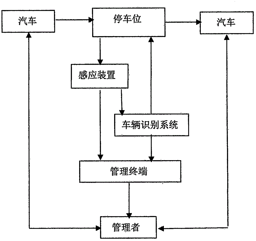 智能停车场流程图图片