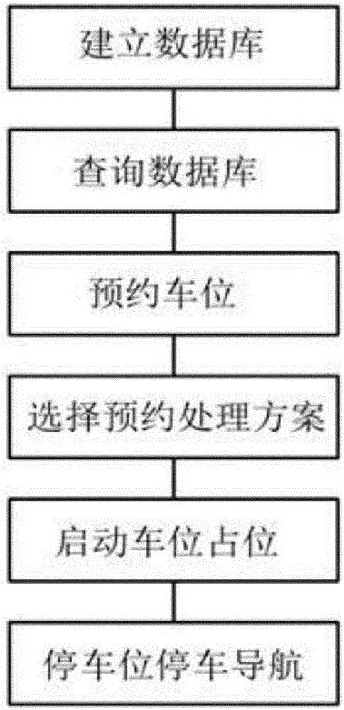 一種停車場車位遠程預約方法與流程