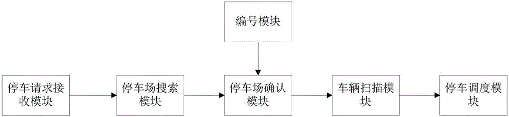 一種城市智能停車管理方法及系統(tǒng)與流程