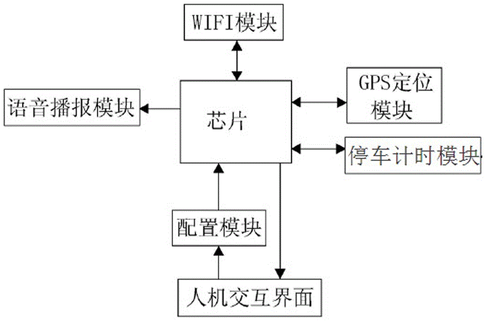 一種基于集成化信息管理系統(tǒng)的停車場的制作方法與工藝