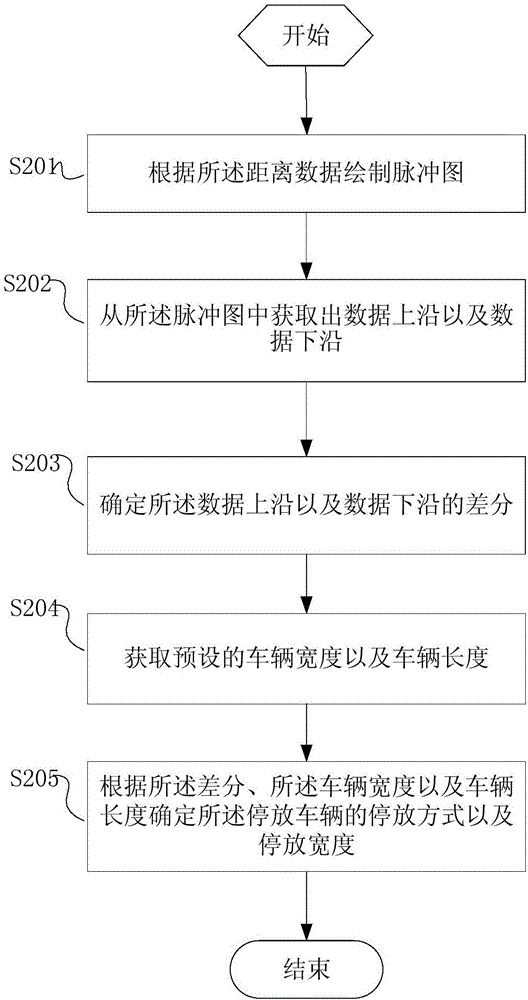 車載路側(cè)停車位的檢測方法、檢測設(shè)備以及檢測系統(tǒng)與流程