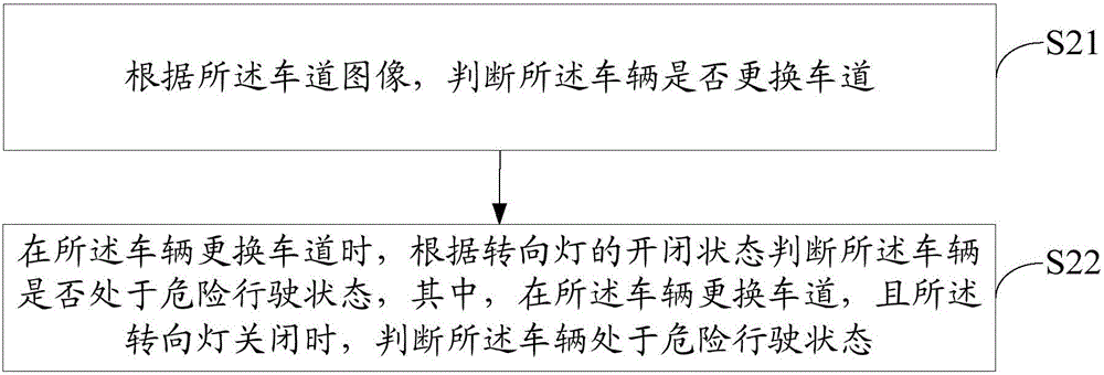 車輛監(jiān)測方法及裝置與流程